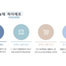 하이에르 이미지