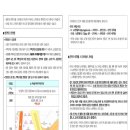 정관4로 이미지