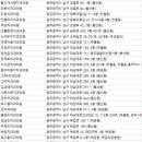 효천가족치과의원 이미지