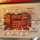 털보네 | 털보네떡꼬치포장 평일웨이팅 후기