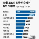 2018년 10월 17일(수) : 실적 장세로 복귀, 중국 편향에서 벗어나기 이미지