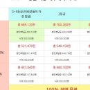 진요양원 이미지