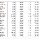 [2017년 8월 11일 금 - 모닝증시핵심 매일체크] (매일 아침 5분, 주식시장의 핵심 정보와 흐름 파악하기 - 흐름을 알아야 기회를 놓치지 않습니다 !!!) 이미지