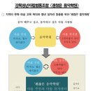 배고픈사자협동조합