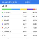솔탑, KODEX, ACE TOP2 각각 구성종목 차이 이미지
