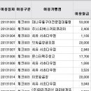 씨유서초다우점 이미지