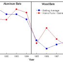 Aluminum and Composite Bats 이미지