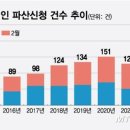(주)로앤그린 | 투자혹한기 정부 지원-2023/04/21-