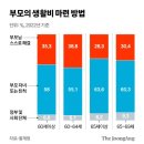 등골휘는 젊은노인 '더블케어' 부담 20240826 중앙 外 이미지