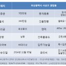 형당구장 이미지