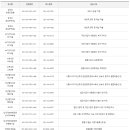 시흥세무서