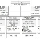 동원병원 이미지