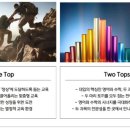 투탑영어·수학