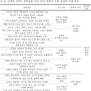 연구 결과 및 논의 - 신체 내부 자각의 섬세화 이미지