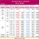 2019년 6월 7일 개포주공 1,4단지 최저시세 / 시영 예외조항 및 현황 이미지