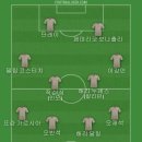 중국이 일본 축구 따라가겠다고 해서 베스트11 이미지