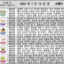 2023년 7월 13일 운세 및 세상 소식 이미지