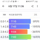 상당초등학교 후문 이미지