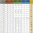 챌린지! 2월 14일 기준 달성률 이미지