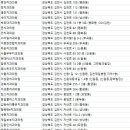 김천우리들치과의원 이미지