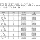 사월역삼정그린코아카운티 임차인모집공고 이미지