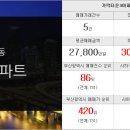 부흥부동산중개사무소 이미지