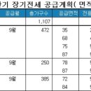 LH 하반기 공공임대ㆍ국민임대 분양지역 분석 이미지