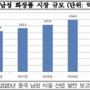 시장화장품 - 9524 | 시장화장품