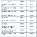 KT&G, 담뱃세 인상분 반영 제품별 담배값 확정 이미지