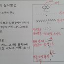 궁금해 하는 BGT(BANDER GESTALT TEST)검사의 활용 이미지