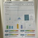 마디쌩쌩신경외과의원 이미지