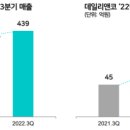 주식회사 데일리앤코 이미지