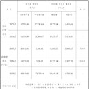 비노텍㈜ 네이버블로그