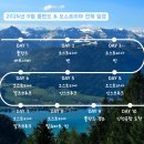 ㈜동화항공여행사 | 10월 오스트리아/폴란드 여행 총정리 (준비부터 후기까지)