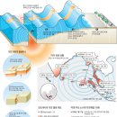 동남아 지진해일 과 일본의 지각판 구조 그림 이미지