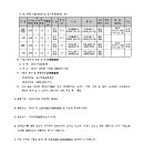 소로3-34 이미지