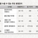 단지마트 이미지