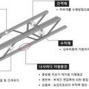 코오롱글로벌 주변 이미지