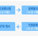 마당발부동산 공인중개사사무소 이미지
