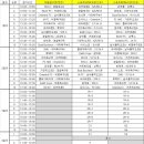 스포츠파크 하늘샘구장 이미지