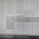 엑셀토막 99회 계산작업 모음 이미지