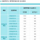 한국관광대학 호텔경영과 이미지