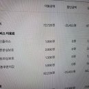 휴대폰부가써비스체크해 보세요 ~ 이건 완전사기입니다 이미지