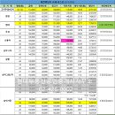 행복한현대부동산공인중개사사무소 이미지