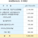 다노코프주