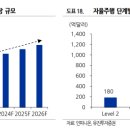 디에스모바일 네이버블로그