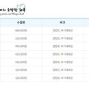 수성자동차운전학원주