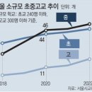 서울염강초등학교 이미지