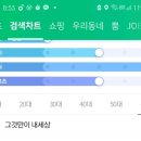 실시간 검색어 1위 그것만이 내세상 이미지