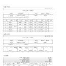 나주변화장애인자립생활센터 후원금 및 지출내역 보고서(2021년 07월) 이미지